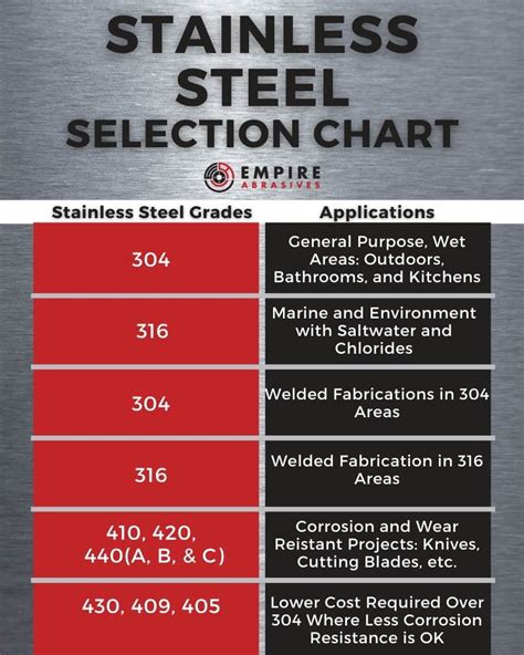 cres metal fabrication and services|cres steel vs stainless.